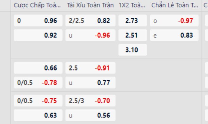 sbo the thao 3 Bắt đầu trải nghiệm khi giải trí SBO