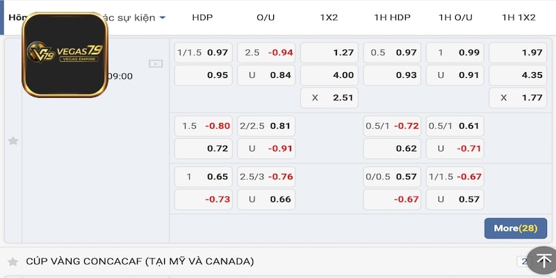 Phân tích trận đấu, cược kèo cách biệt hiệu quả